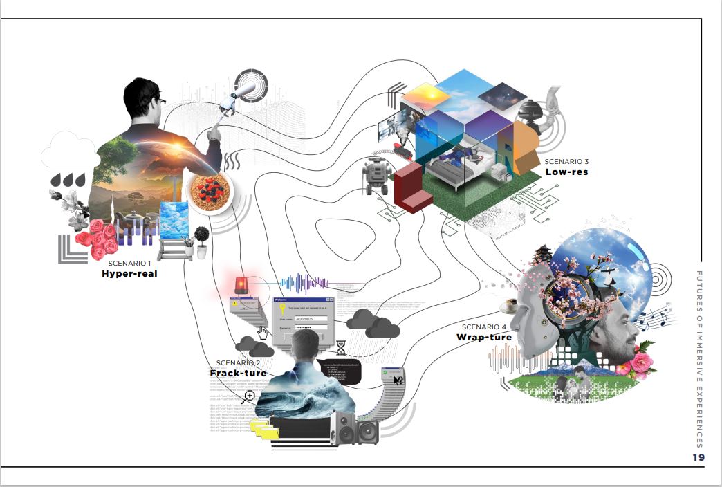 Futures of Immersive Experiences The 4 Scenarios simplified 0