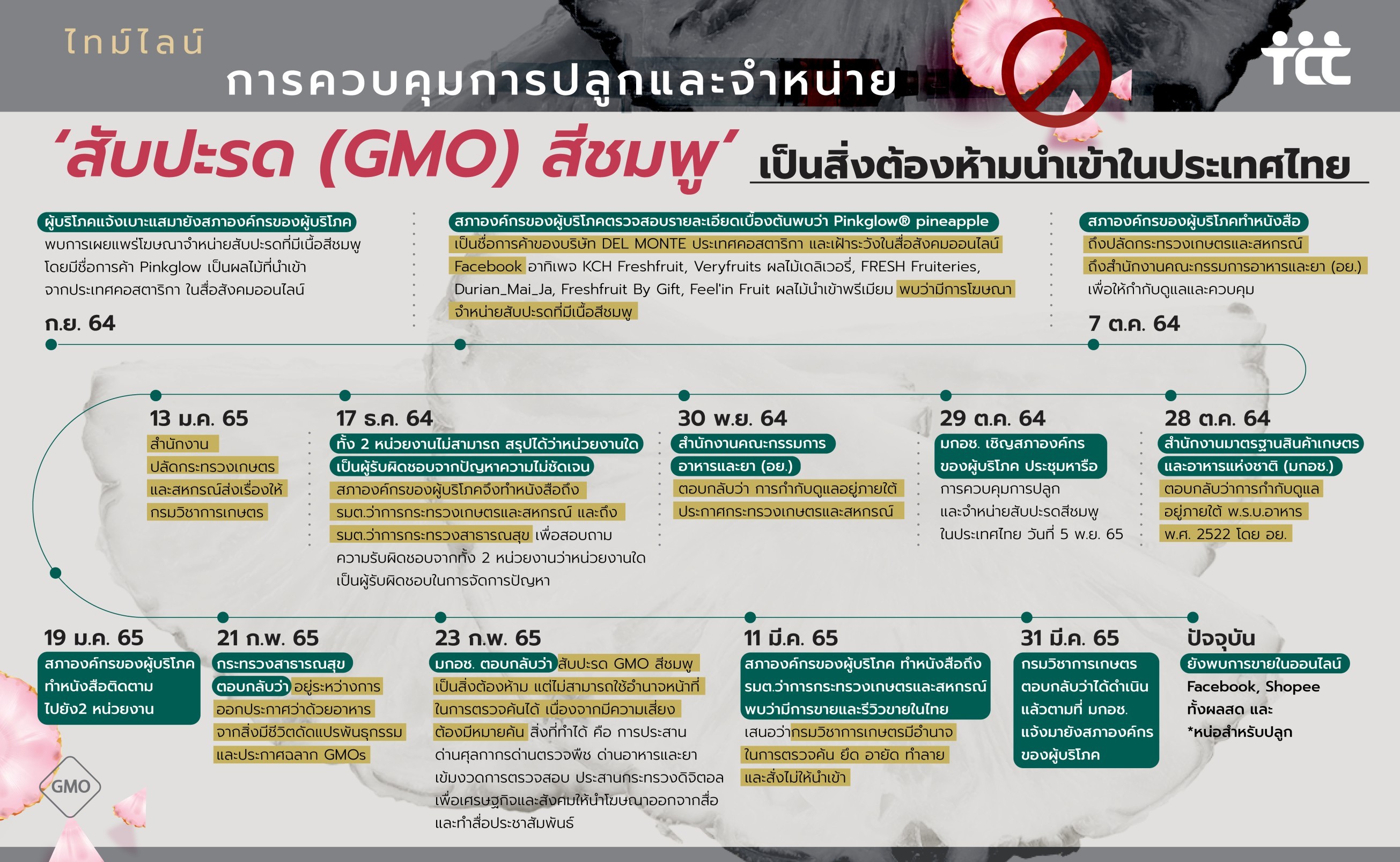 TCCNews GMOs 7