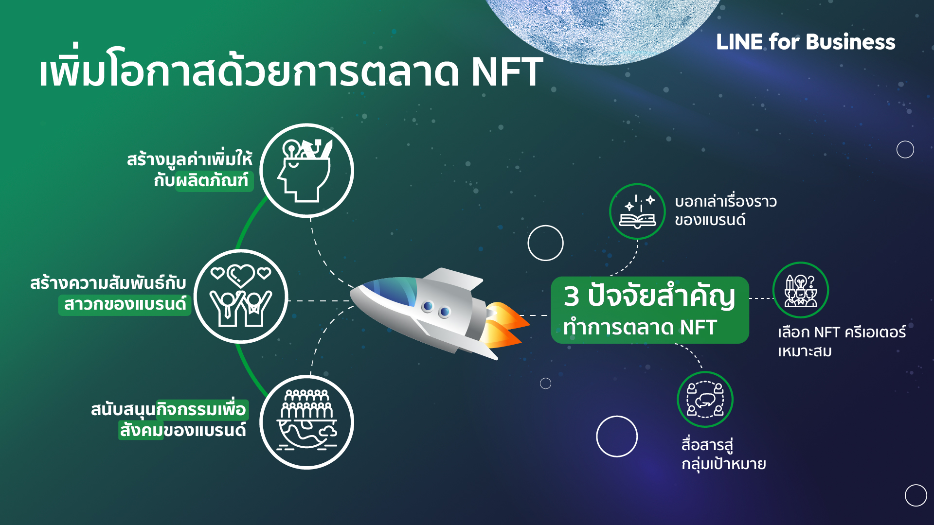 NFT Info Thai 2